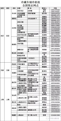 冷藏車(chē)制冷機(jī)組售后維修服務(wù)站全國(guó)各地通訊錄